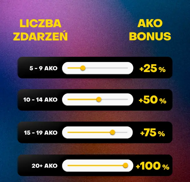 Premie depozytowe –  FORTUNA ZAKLADY